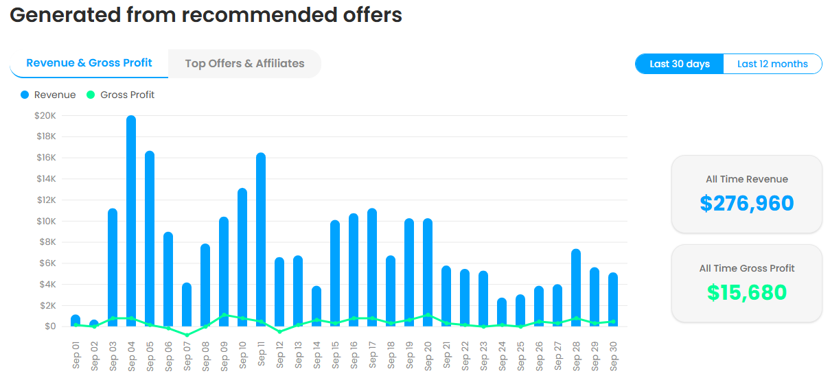 Advertiser segmentation by revenue impact and engagement status