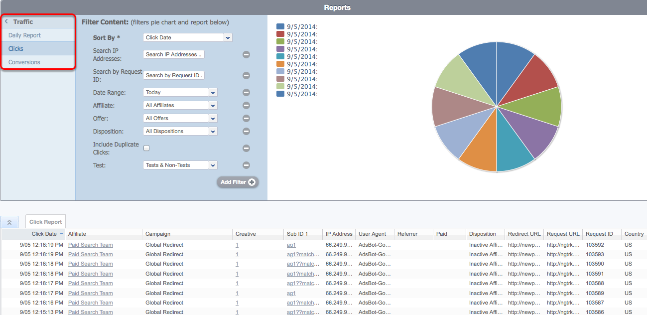 Standard Tabular reporting that affiliate tracking platforms offer