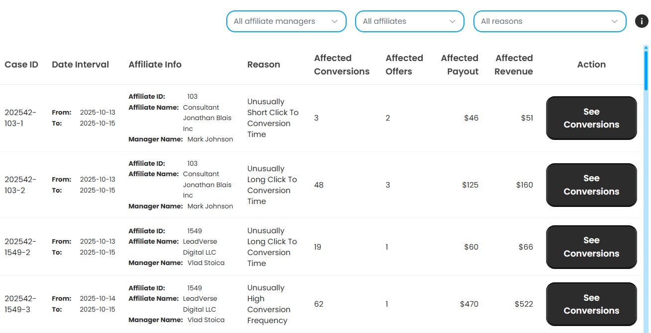 AI-assisted fraud prevention in action